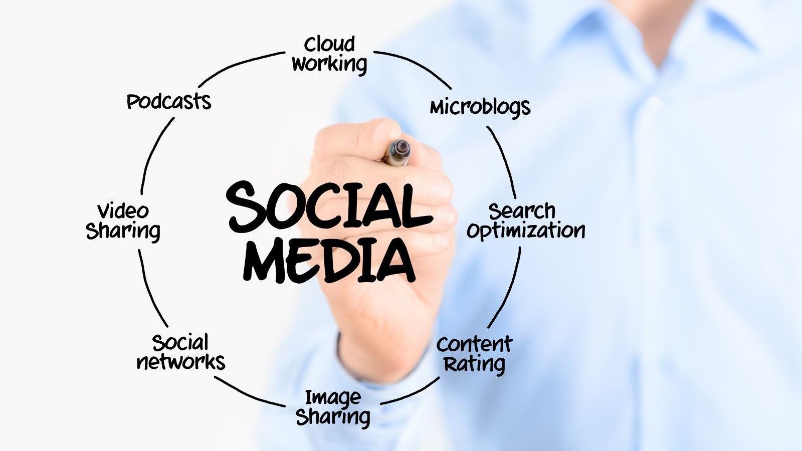 SEO Services